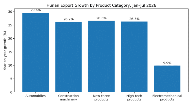 Used Construction Machinery Export